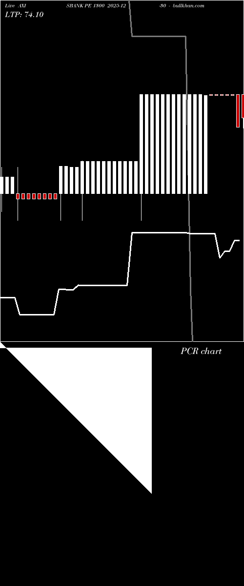  option chart AXISBANK PE 1300 2025-12-30 