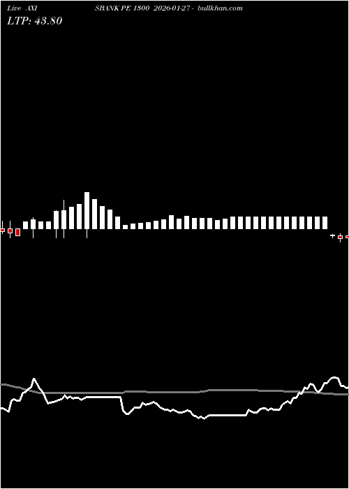  option chart AXISBANK PE 1300 2026-01-27 