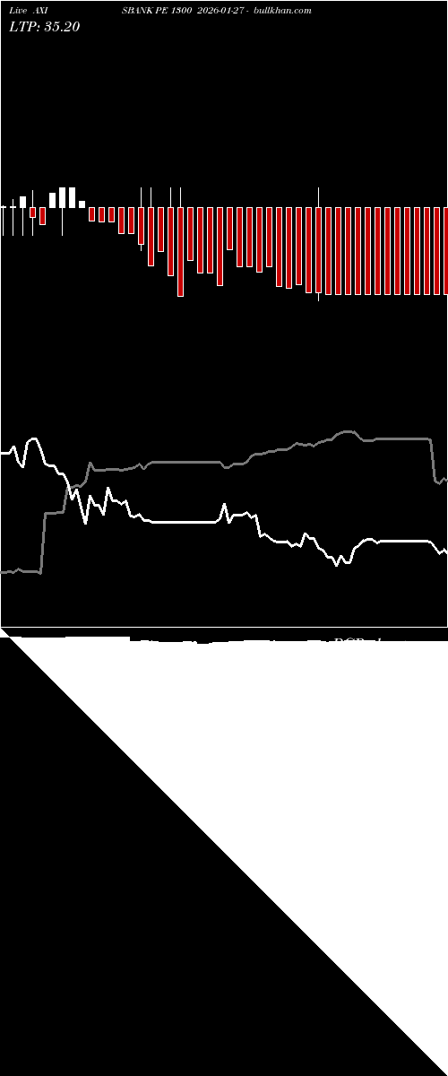  option chart AXISBANK PE 1300 2026-01-27 