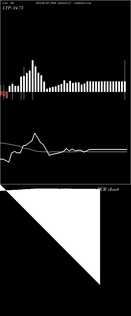  option chart AXISBANK PE 1300 2026-01-27 
