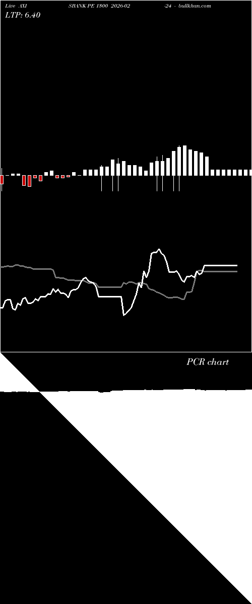  option chart AXISBANK PE 1300 2026-02-24 
