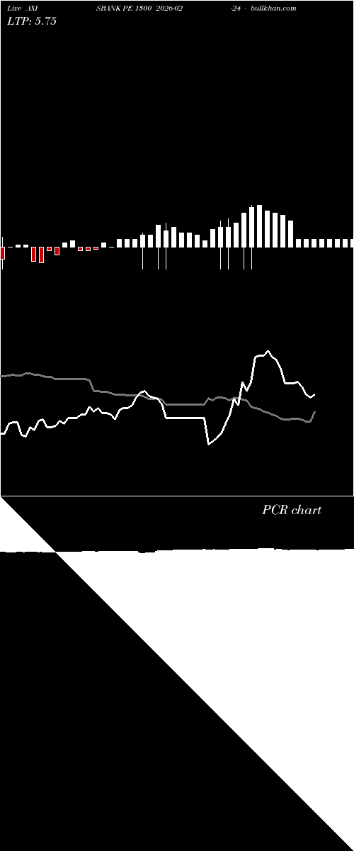  option chart AXISBANK PE 1300 2026-02-24 