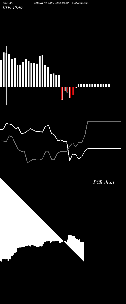  option chart AXISBANK PE 1300 2026-03-30 