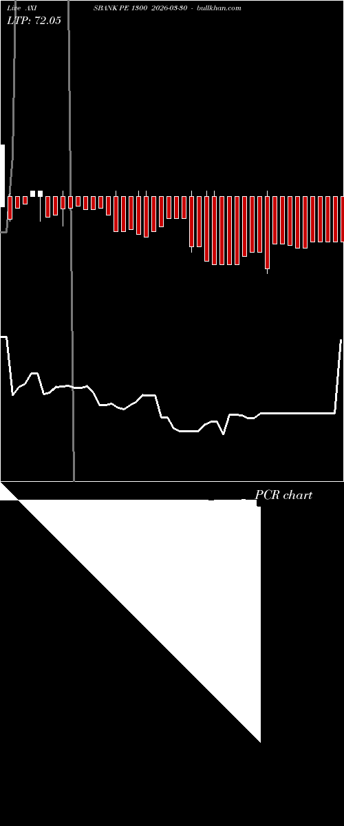  option chart AXISBANK PE 1300 2026-03-30 