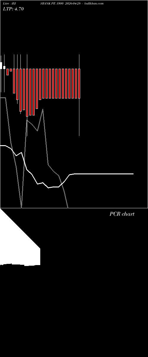  option chart AXISBANK PE 1300 2026-04-28 