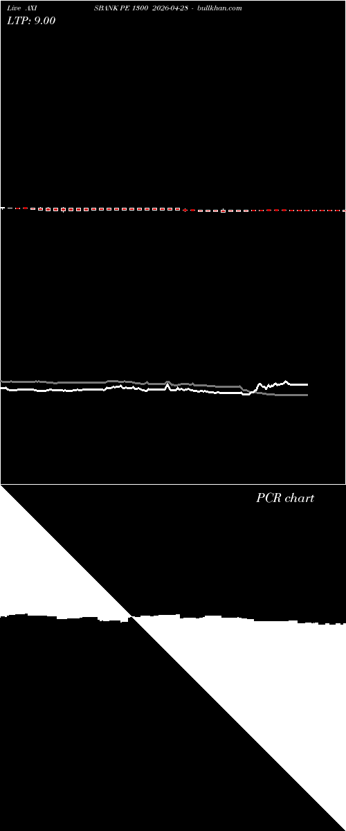  option chart AXISBANK PE 1300 2026-04-28 