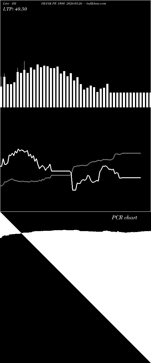  option chart AXISBANK PE 1300 2026-05-26 