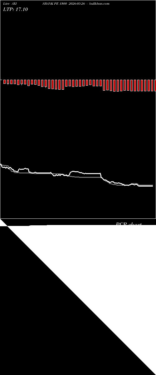  option chart AXISBANK PE 1300 2026-05-26 