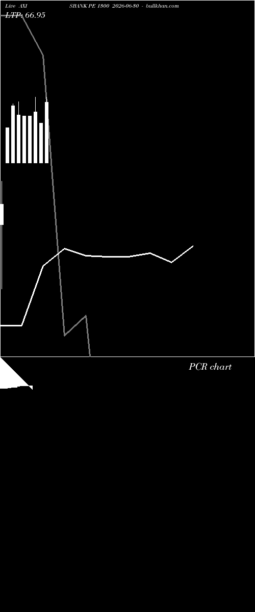  option chart AXISBANK PE 1300 2026-06-30 