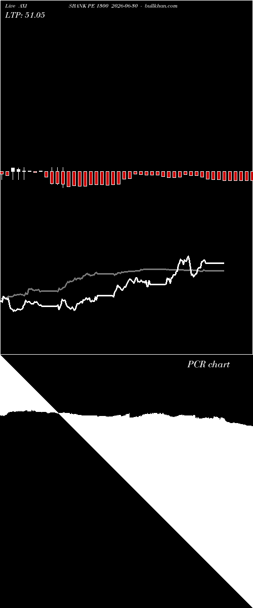  option chart AXISBANK PE 1300 2026-06-30 