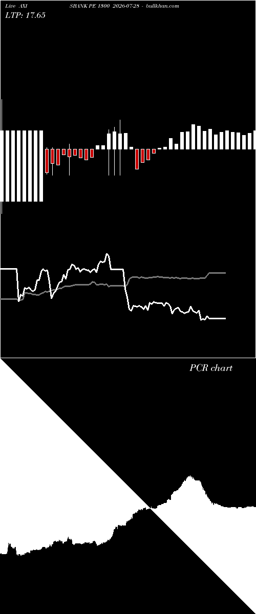  option chart AXISBANK PE 1300 2026-07-28 