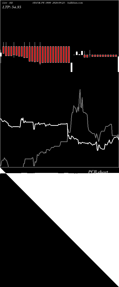  option chart AXISBANK PE 1300 2026-08-25 