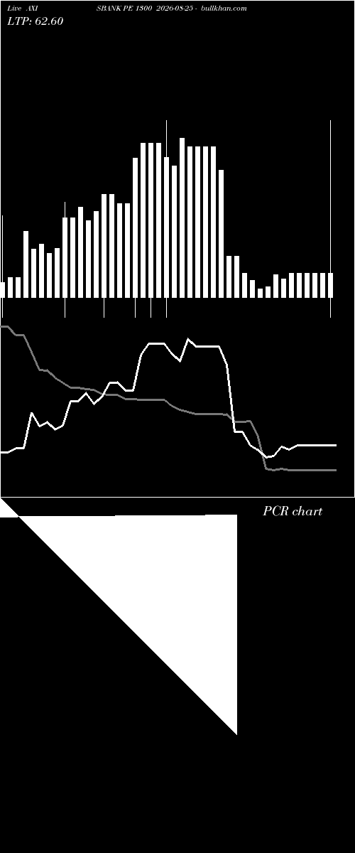  option chart AXISBANK PE 1300 2026-08-25 