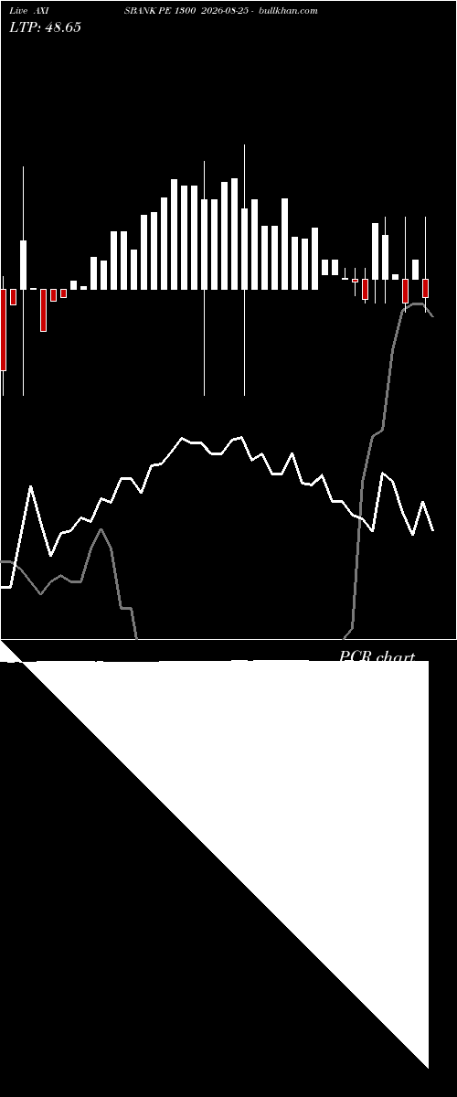  option chart AXISBANK PE 1300 2026-08-25 