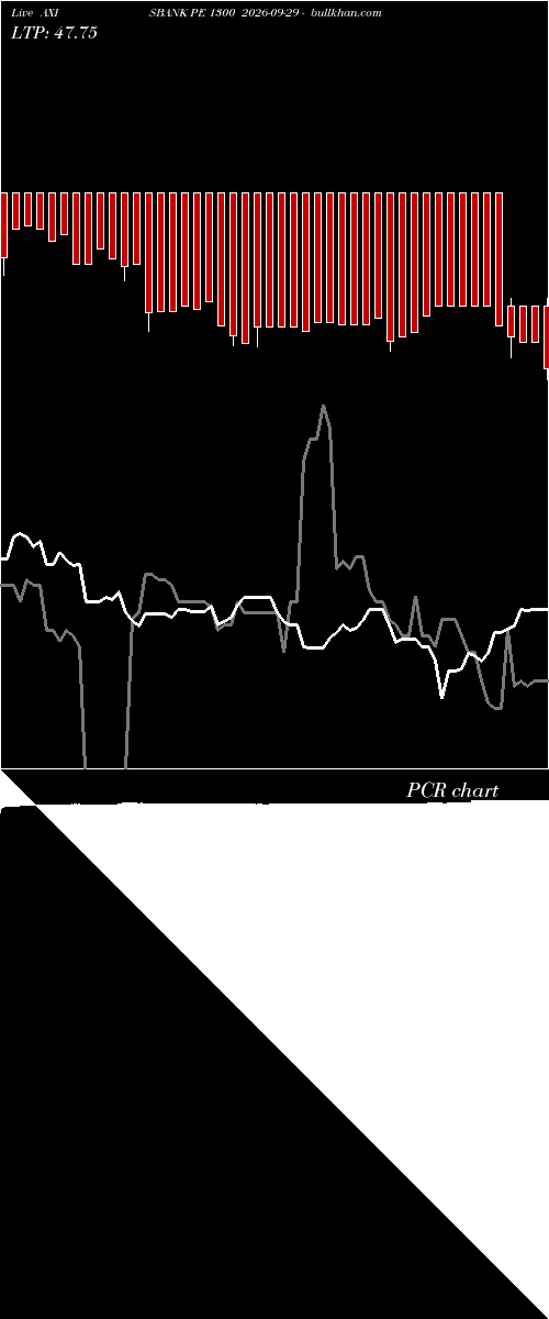  option chart AXISBANK PE 1300 2026-09-29 