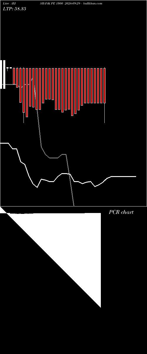  option chart AXISBANK PE 1300 2026-09-29 