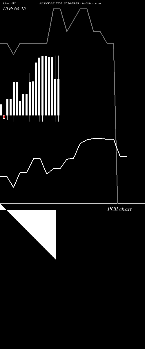  option chart AXISBANK PE 1300 2026-09-29 