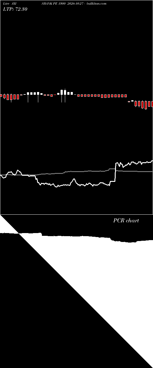  option chart AXISBANK PE 1300 2026-10-27 