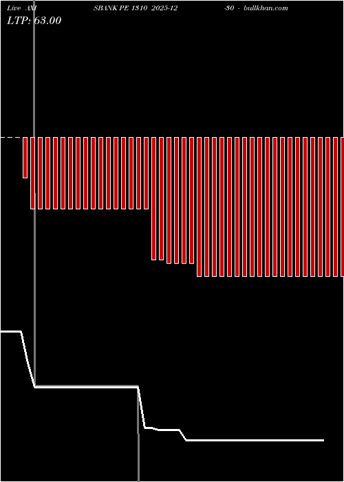  option chart AXISBANK PE 1310 2025-12-30 