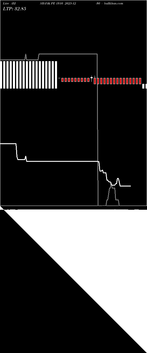  option chart AXISBANK PE 1310 2025-12-30 