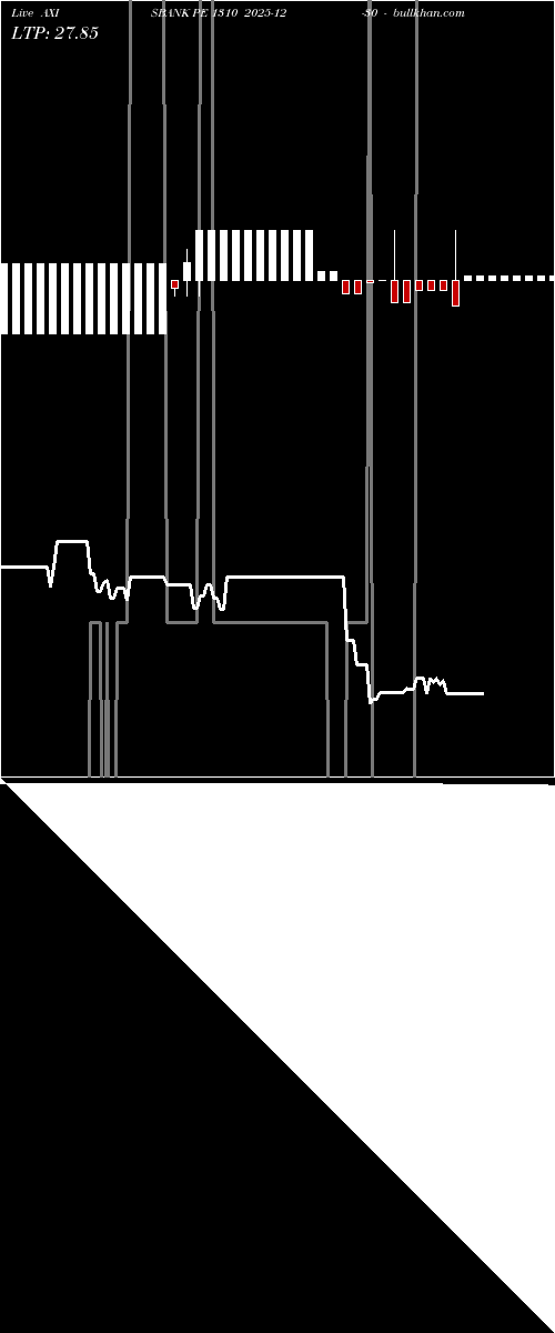  option chart AXISBANK PE 1310 2025-12-30 