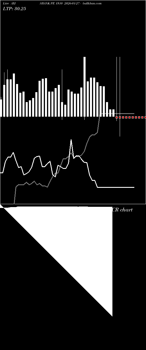  option chart AXISBANK PE 1310 2026-01-27 