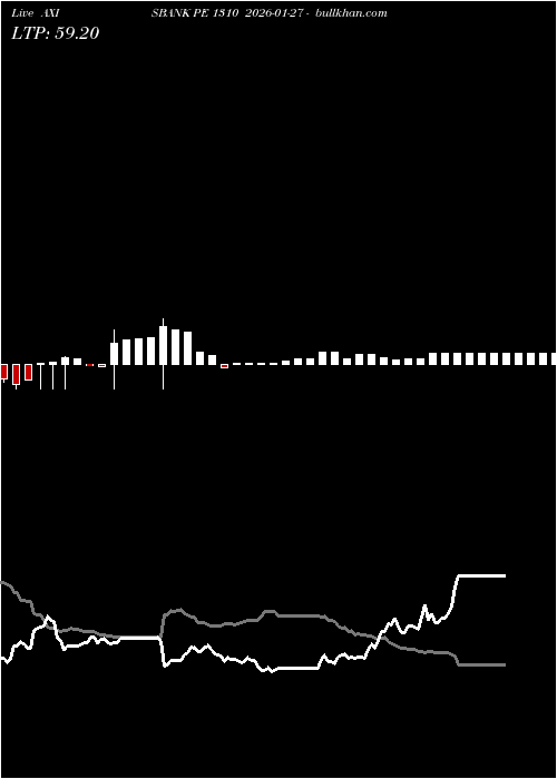  option chart AXISBANK PE 1310 2026-01-27 