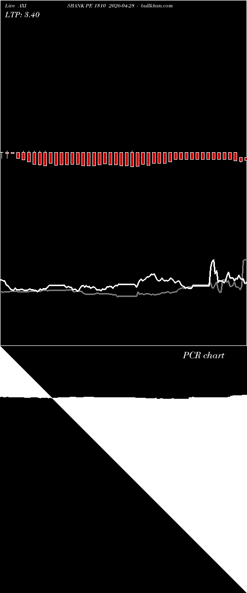  option chart AXISBANK PE 1310 2026-04-28 