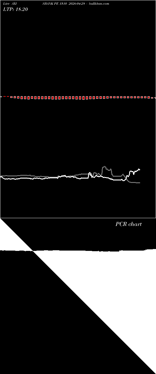  option chart AXISBANK PE 1310 2026-04-28 