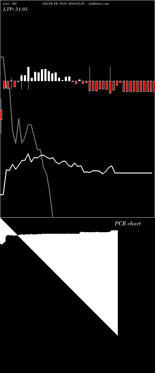  option chart AXISBANK PE 1310 2026-05-26 