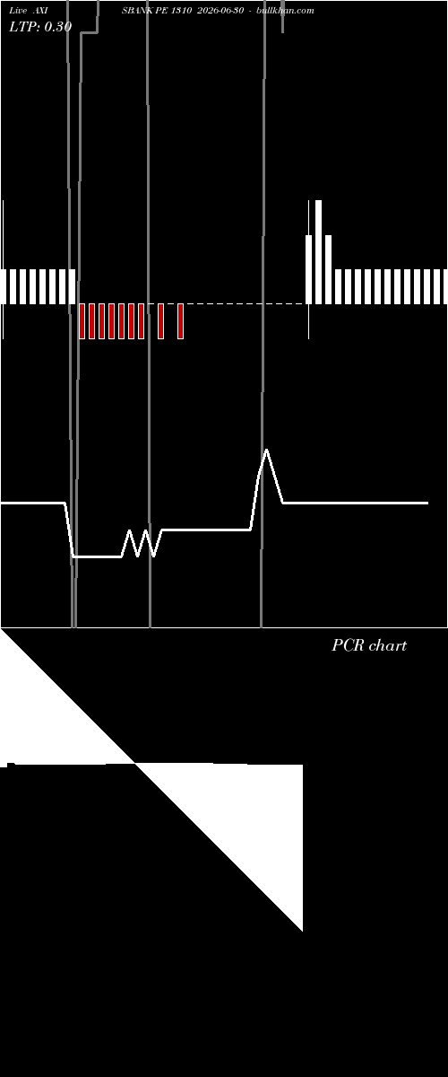  option chart AXISBANK PE 1310 2026-06-30 