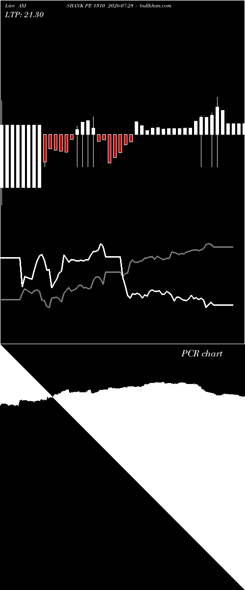  option chart AXISBANK PE 1310 2026-07-28 