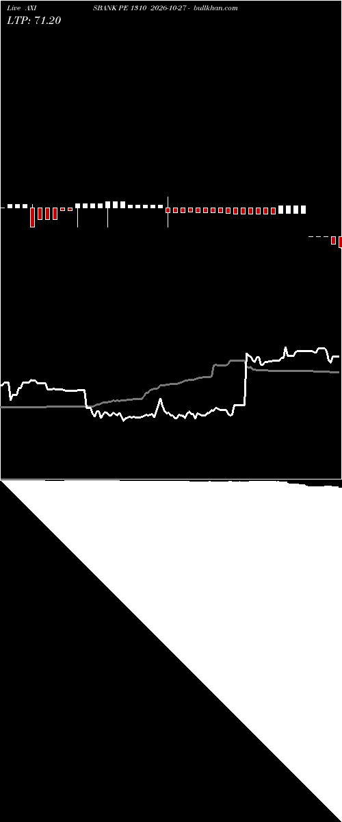  option chart AXISBANK PE 1310 2026-10-27 