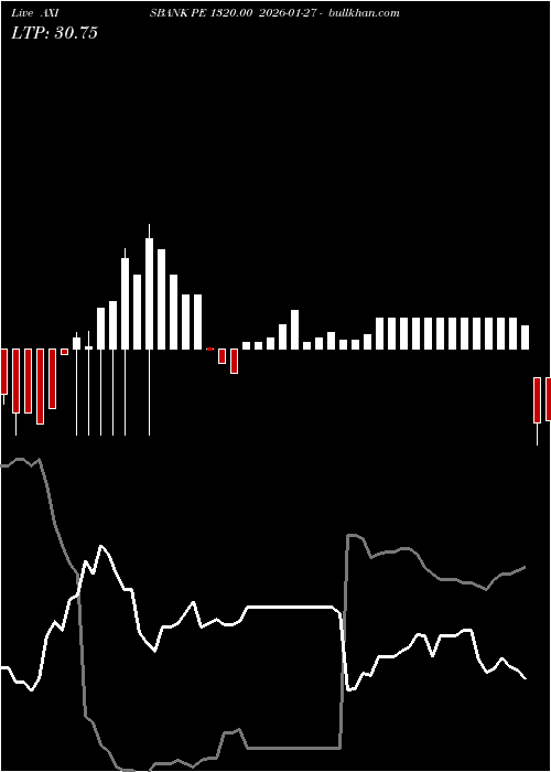  option chart AXISBANK PE 1320.00 2026-01-27 