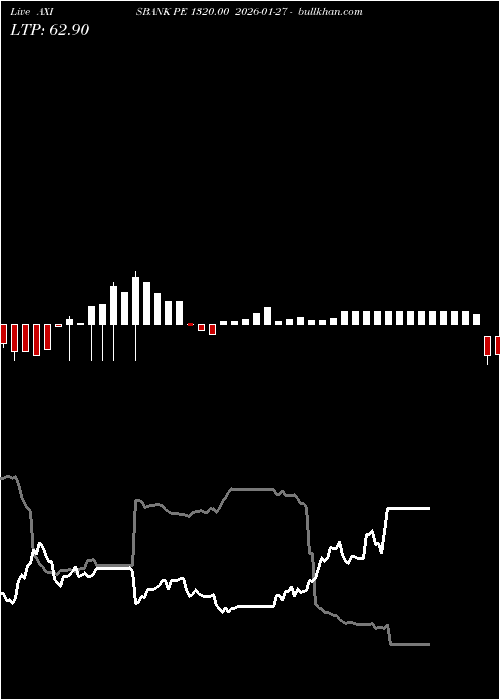 option chart AXISBANK PE 1320.00 2026-01-27 
