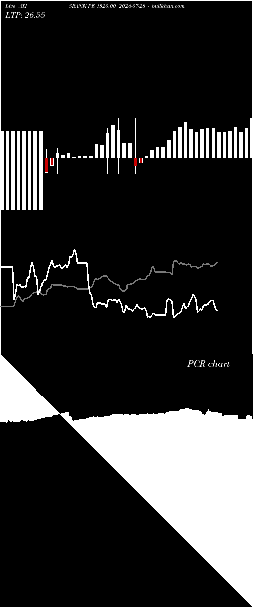  option chart AXISBANK PE 1320.00 2026-07-28 
