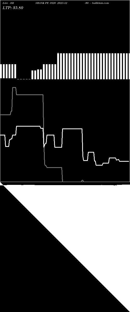  option chart AXISBANK PE 1320 2025-12-30 