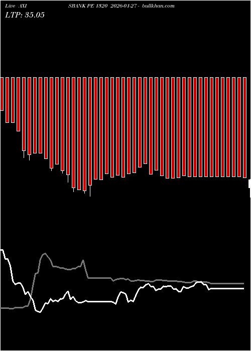  option chart AXISBANK PE 1320 2026-01-27 