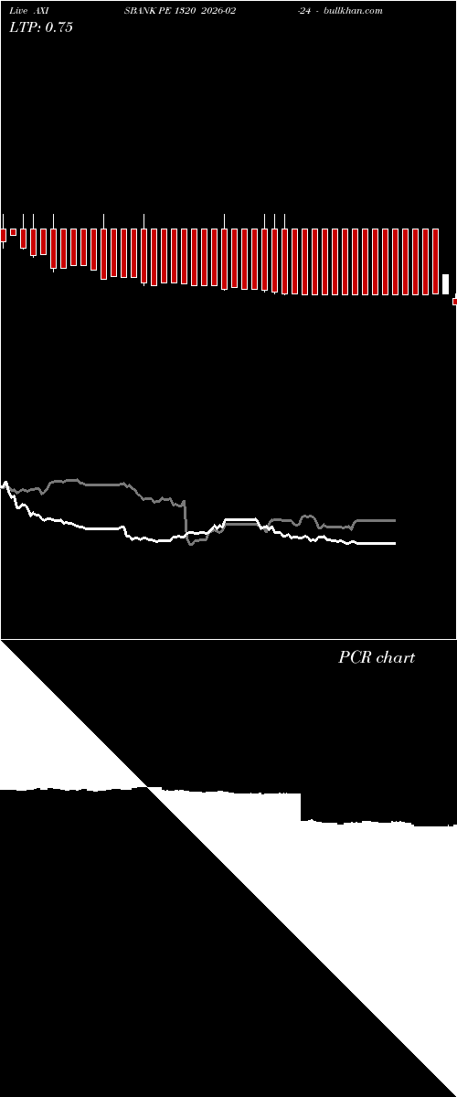  option chart AXISBANK PE 1320 2026-02-24 