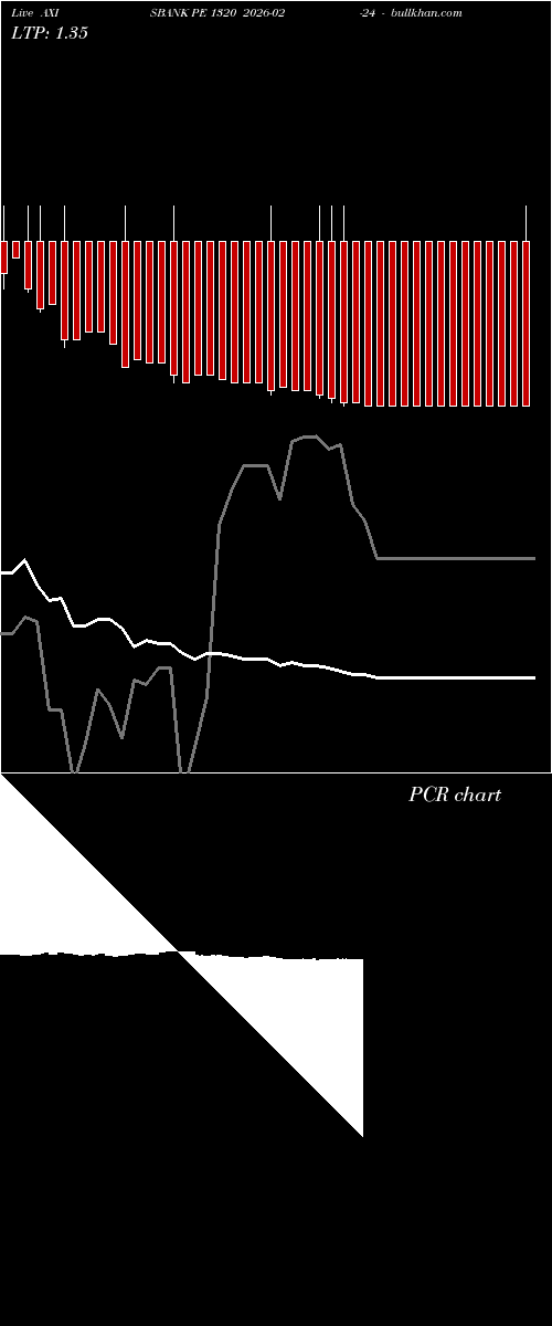  option chart AXISBANK PE 1320 2026-02-24 