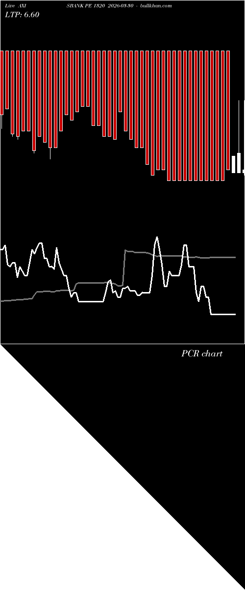  option chart AXISBANK PE 1320 2026-03-30 