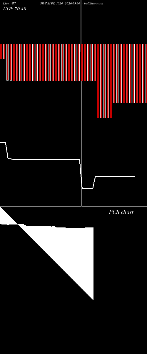  option chart AXISBANK PE 1320 2026-03-30 