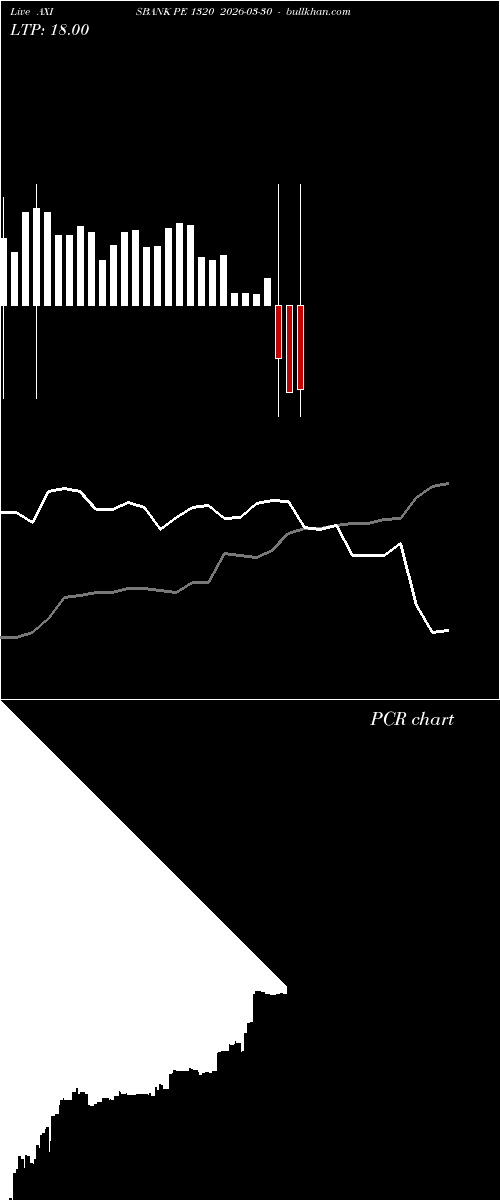  option chart AXISBANK PE 1320 2026-03-30 