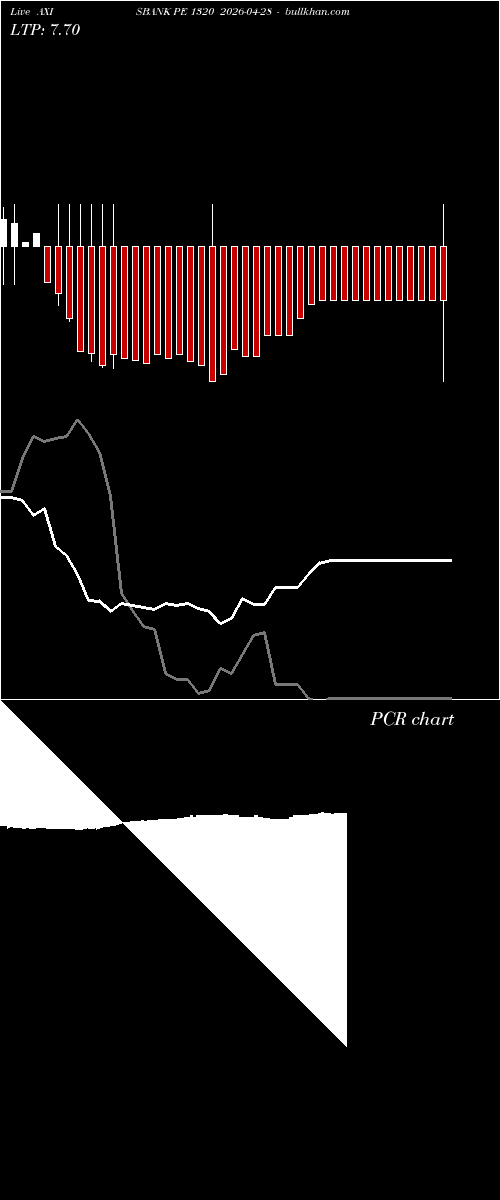  option chart AXISBANK PE 1320 2026-04-28 