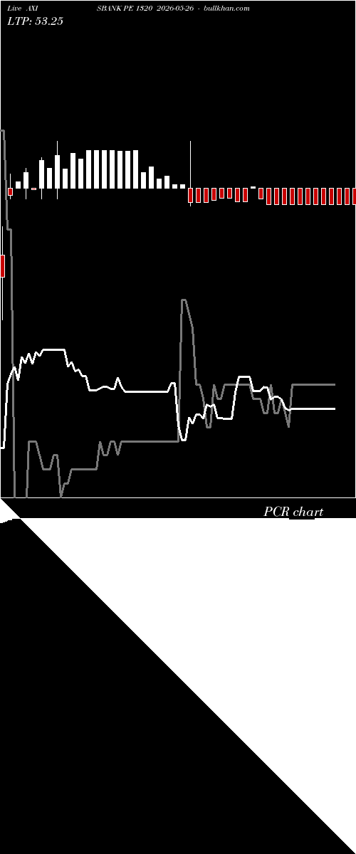  option chart AXISBANK PE 1320 2026-05-26 