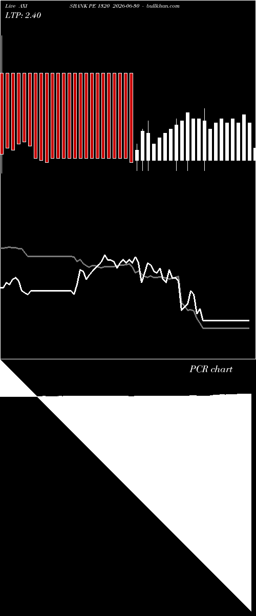  option chart AXISBANK PE 1320 2026-06-30 
