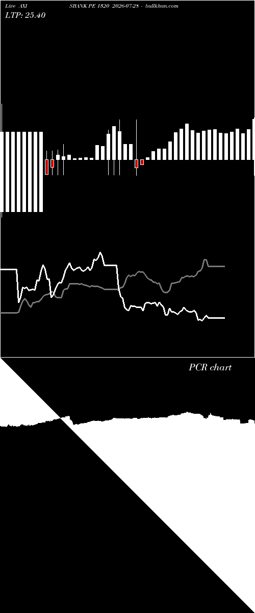  option chart AXISBANK PE 1320 2026-07-28 