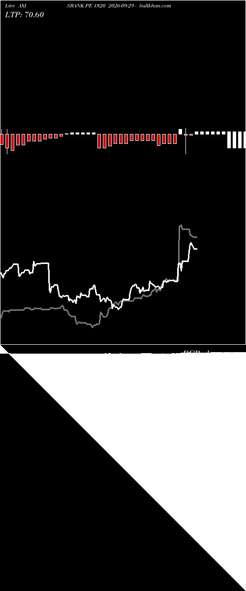  option chart AXISBANK PE 1320 2026-09-29 