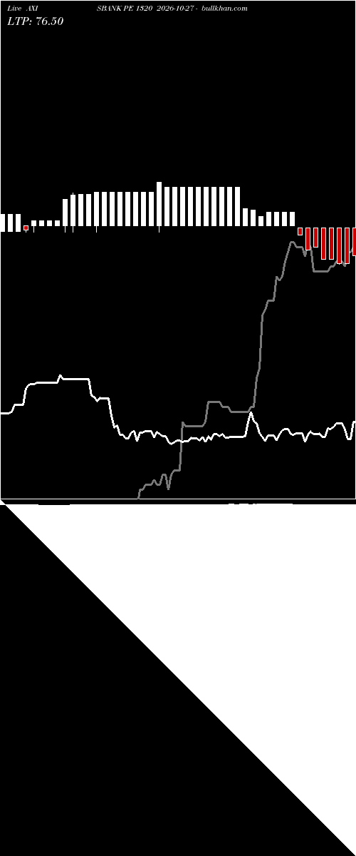  option chart AXISBANK PE 1320 2026-10-27 