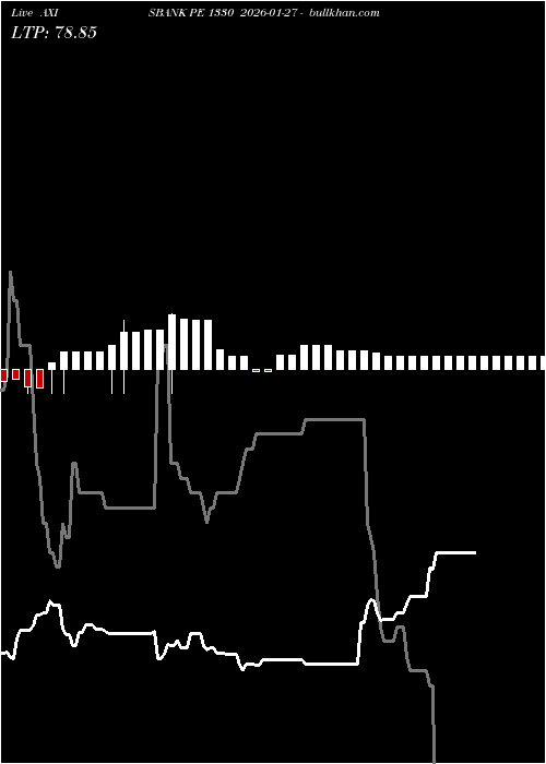 option chart AXISBANK PE 1330 2026-01-27 